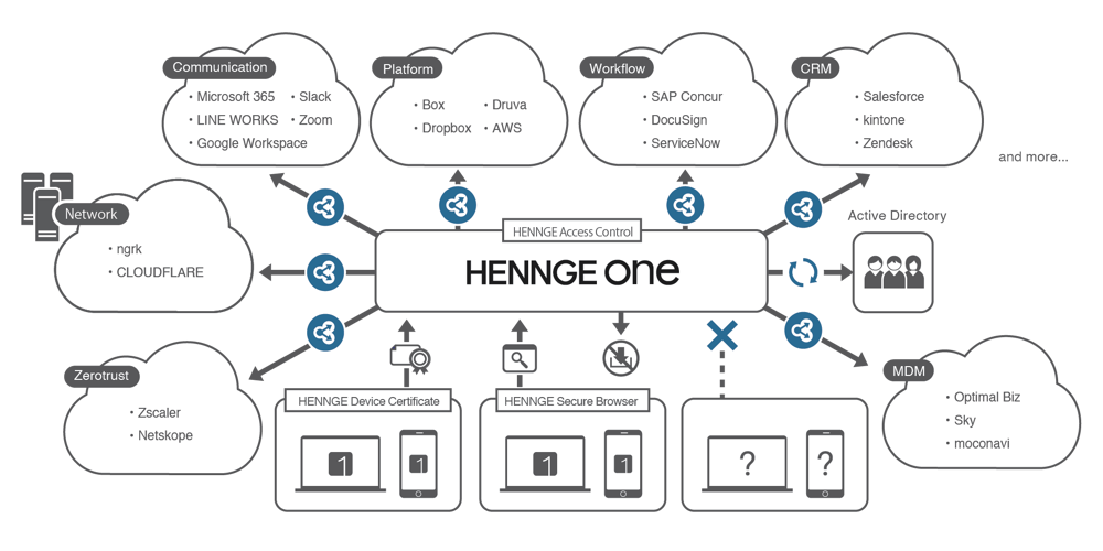 hennge_one_2 (1).png