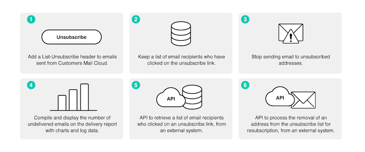 New features of Customer Mail Cloud