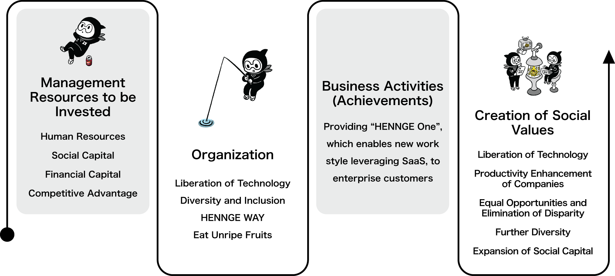 Sustainability Policy Image