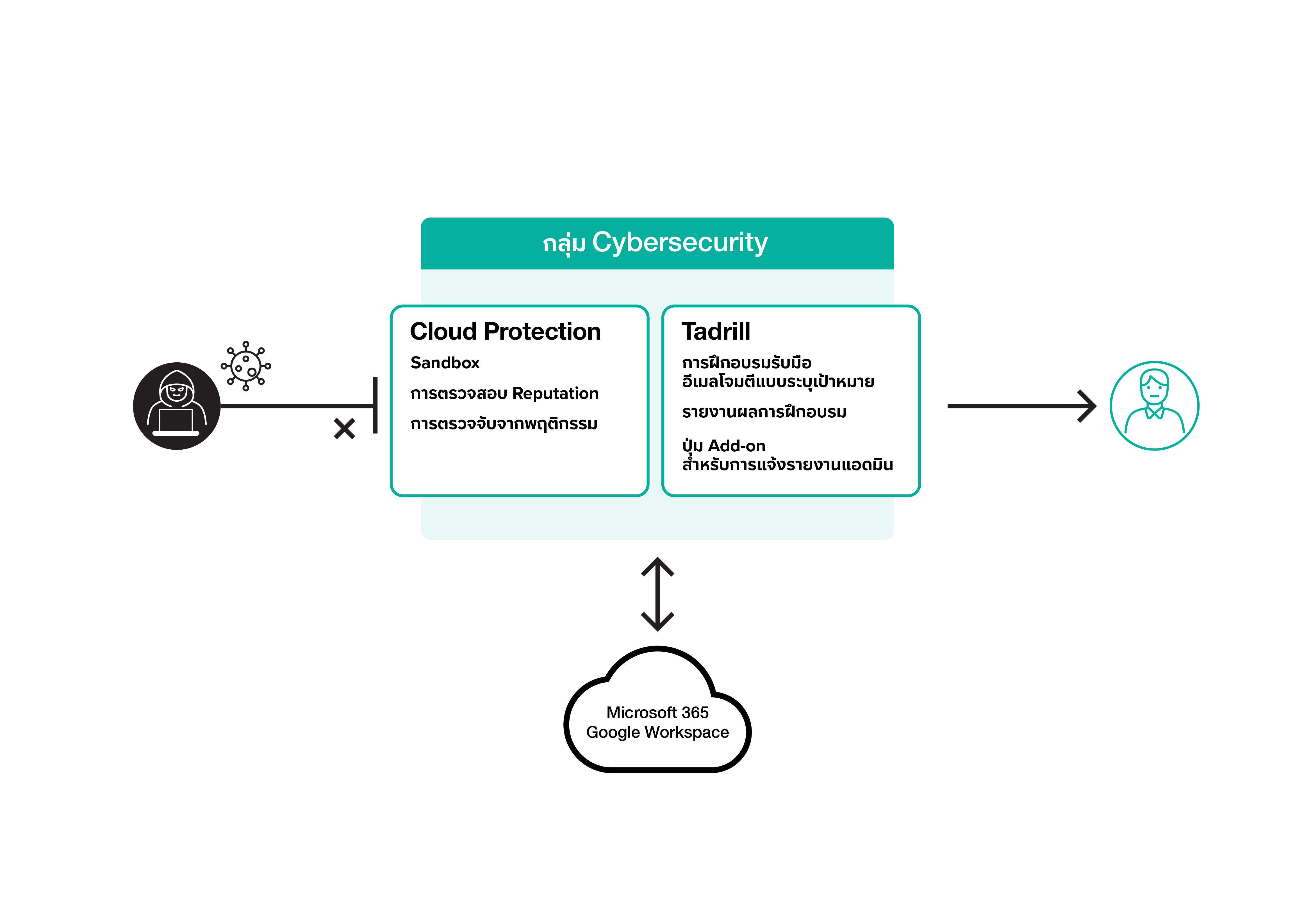 Cybersecurity Edition Illustration