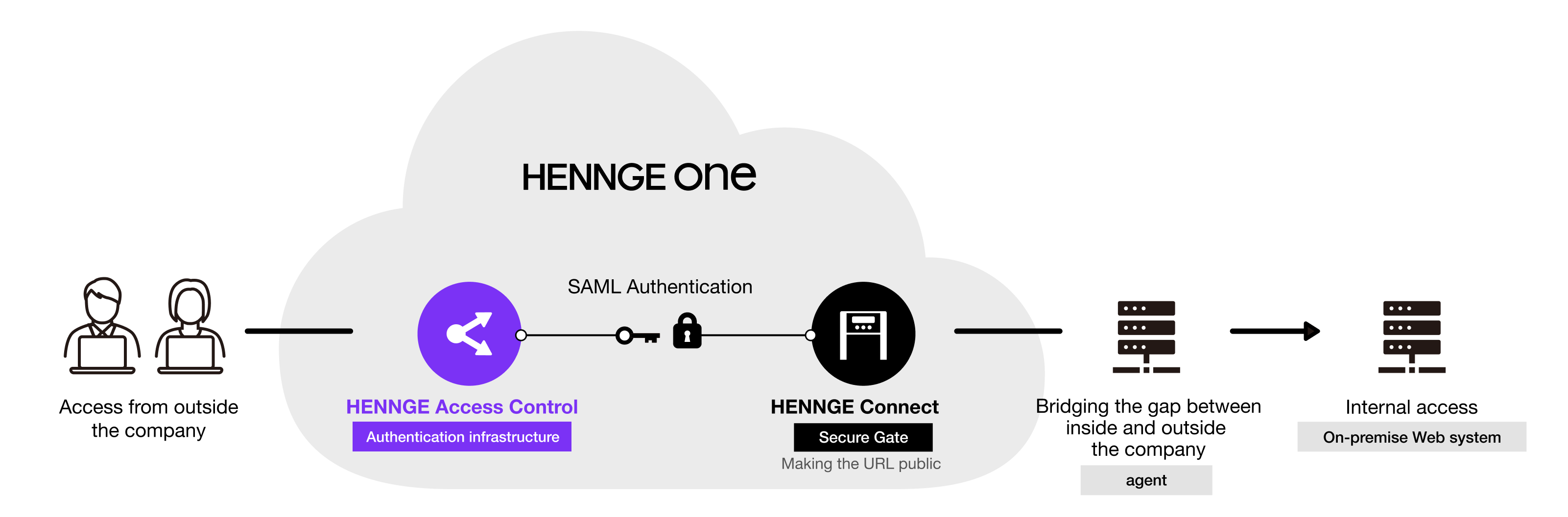 image_hac_diagram