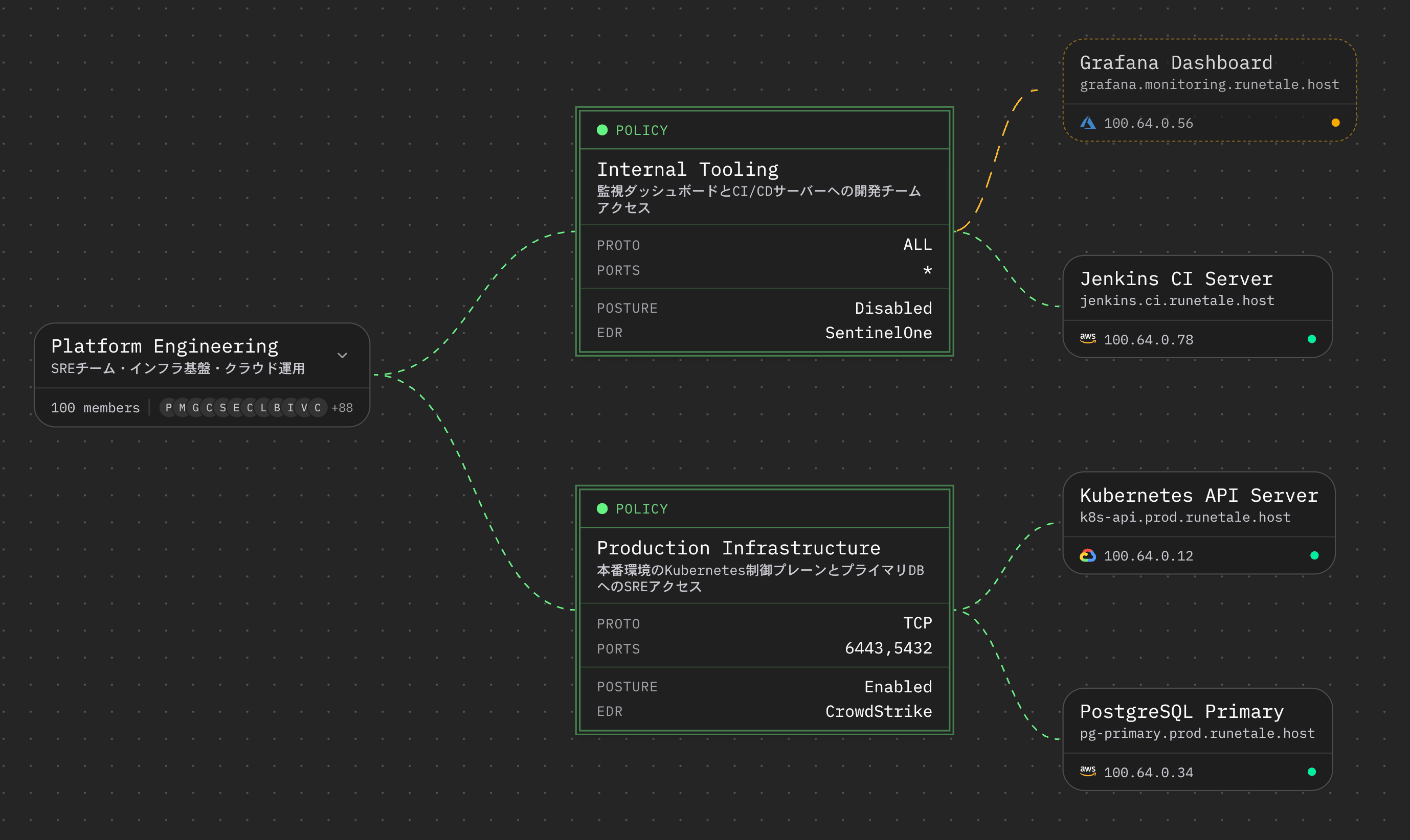 HENNGE Mesh Network 管理画面