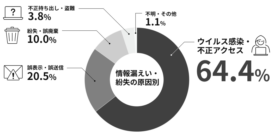 img 情報漏えい